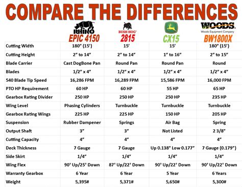 mini skid steer comparison chart